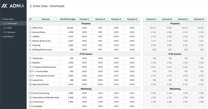 financial planning spreadsheet - Financial Scenario Planner Template | Adnia Solutions