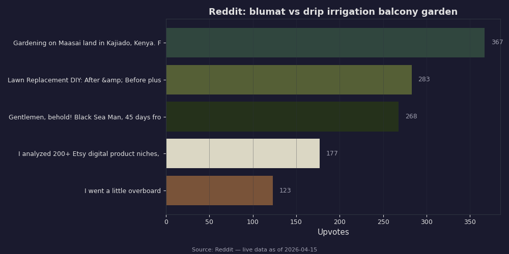 Reddit top posts about blumat vs drip irrigation balcony garden