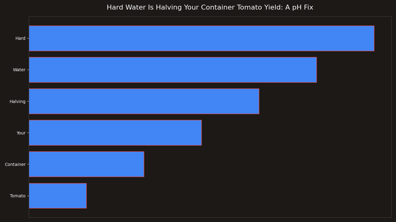 Topic overview for Hard Water Is Halving Your Container Tomato Yield: A pH Fix