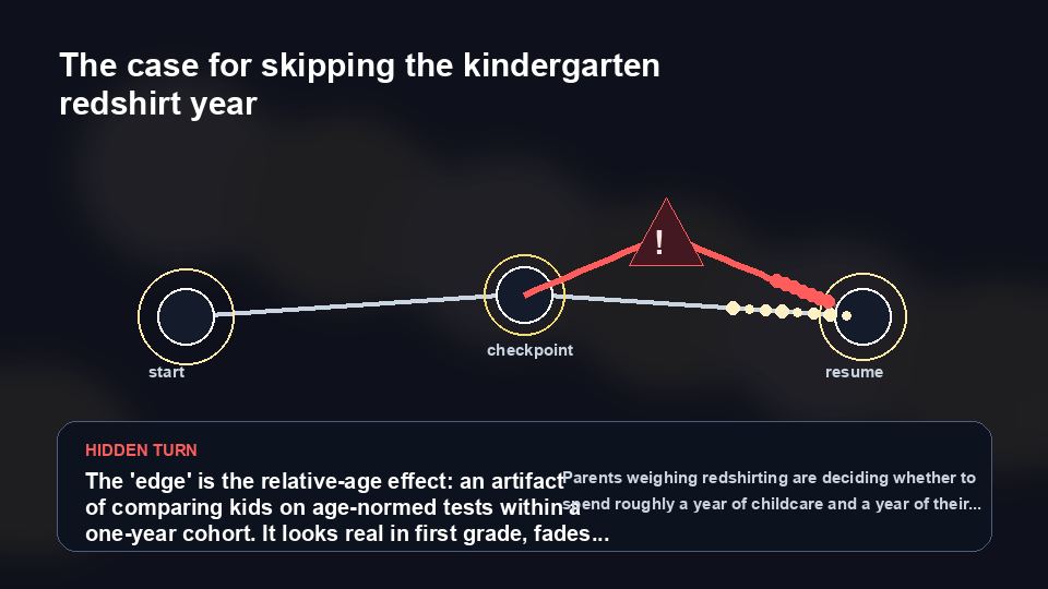 Opening visual showing the hidden path in The case for skipping the kindergarten redshirt year