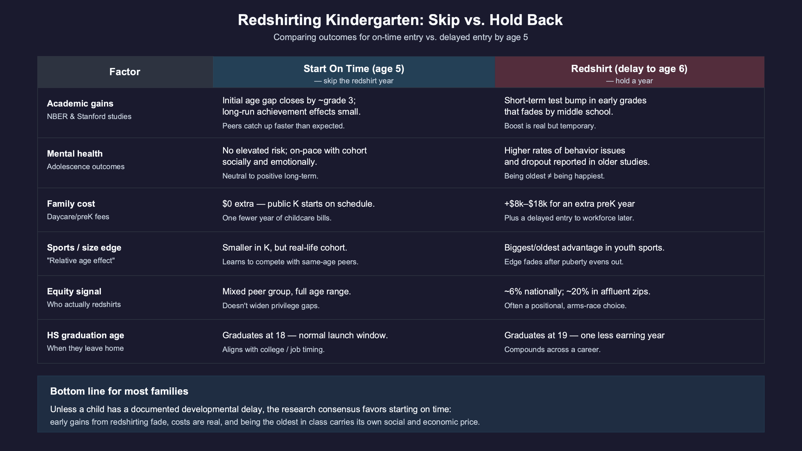 Topic diagram for The case for skipping the kindergarten redshirt year