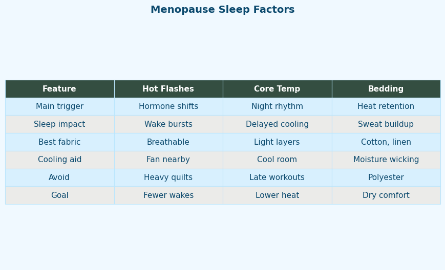 Comparison: Menopause Sleep Factors